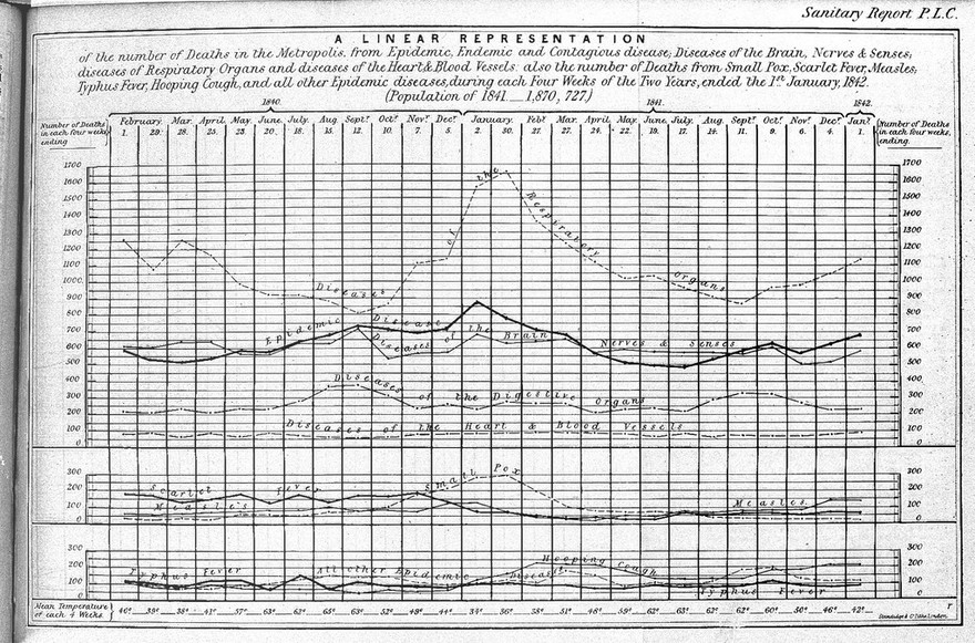 Report to Her Majesty's principal secretary of state for the Home Department from the Poor Law Commissioners, on an inquiry into the sanitary condition of the labouring population of Great Britain; with appendices. Presented to both Houses of Parliament, by command of Her Majesty, July, 1842 / [by Edwin Chadwick].