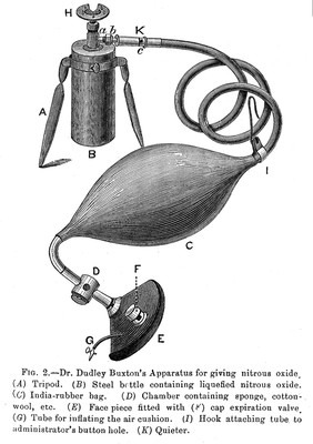 Dr. D. Buxton's apparatus for giving nitrous oxide, from his, Anaesthetics.