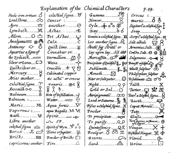 A compleat body of chymistry: wherin is contained whatsoever is necessary for ... knowledge of this art ... and teaching the most exact preparation of animals, vegetables and minerals, so as to preserve their essential vertues / Rendered into English by P. D[e] C[ardonnel] Esq. one of the gentlemen of His Majesties Privy Chamber. Part. I.[-The second part].