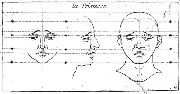 "Sadness" from Le Brun, Characters des passions, circa 1720.