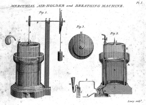 Researches chemical and philosophical: chiefly concerning nitrous oxide or dephlogisticated nitrous air and its respiration / By Humphry Davy.