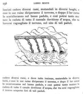 Sketches of hydrostatics after L. da Vinci