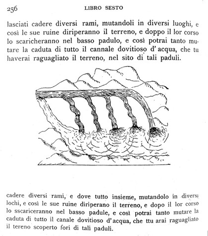 Sketches of hydrostatics after L. da Vinci