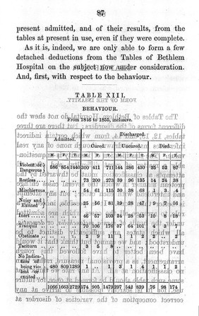 Statistics of insanity : being a decennial report of Bethlem Hospital, from 1846 to 1855 inclusive / by W. Charles Hood.