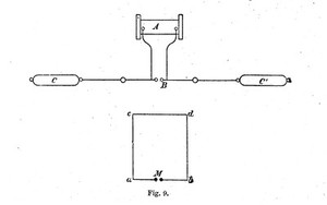 view Electric oscillations.