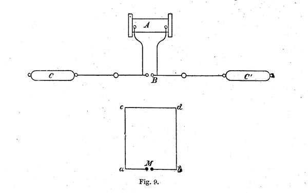 Electric oscillations.