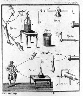 De l'électricité du corps humain dans l'état de santé et de maladie. Ouvrage couronné par l'Académie de Lyon, dans lequel on traite de l'electricité de l'atmosphere ... / par m. l'abbé Bertholon.