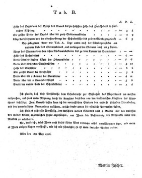 Tabula B from "Darstellung des Knochenbaues von dem menschlichen Korper", J. M. Fischer, 1806