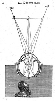 Discours de la methode pour bien conduire sa raison, et chercher la verité dans les sciences. Plus, la dioptriqve. Les meteores. Et la geometrie. Qui sont des essais de cete [sic] methode / [René Descartes].