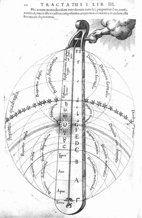 Utriusque cosmi maioris scilicet et minoris metaphysica, physica atque technica historia ... [Tractatus secundus de naturae simia seu technica macrocosmi historia] / [Robert Fludd].