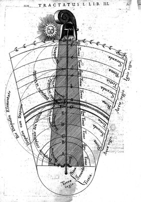 "De naturae...historia" Fludd, 1618