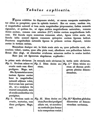 De ovi mammalium et hominis genesi. Epistolam ad Academiam Imperialem Scientiarum Petropolitanam / dedit Carolus Ernestus a Baer.
