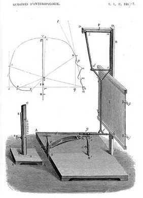 Mémoires d'anthropologie / de Paul Broca.