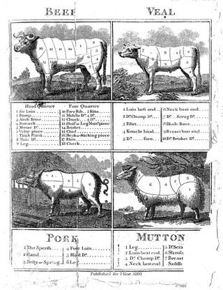 The art of cookery : made plain and easy ... / Carefully selected from ... Mrs. Glasse.