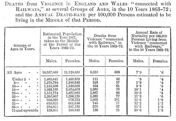 Vital statistics : a memorial volume of selections from the reports and writings of William Farr / edited for the Sanitary Institute of Great Britain by Noel A. Humphreys.