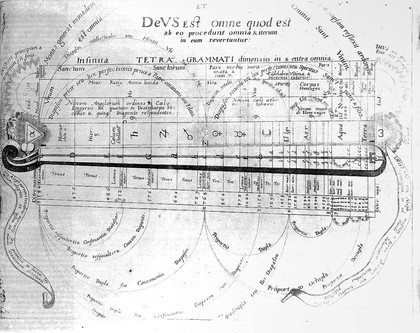 Anatomiae amphitheatrum effigie triplici, more et conditione varia, designatum. [Sectionis primae portio tertia, de anatomia triplici. Monochordum mundi symphoniacum, seu replication / R. Flud ... ad apologiam ... J. Kepleri, adversus demonstrationem suam analyticam].