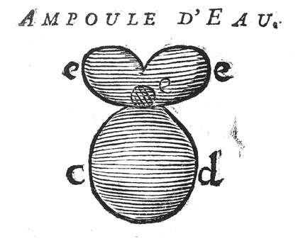 N. Venette "Generation de l'homme", 1751: woodcut