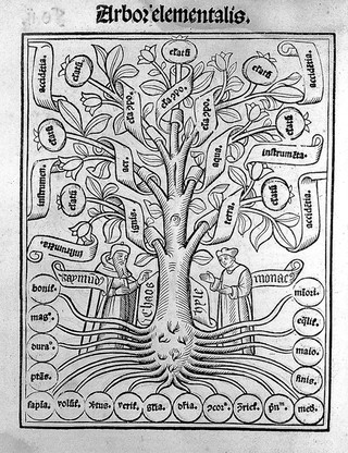 Arbor scientiae / [Ramón Llull].
