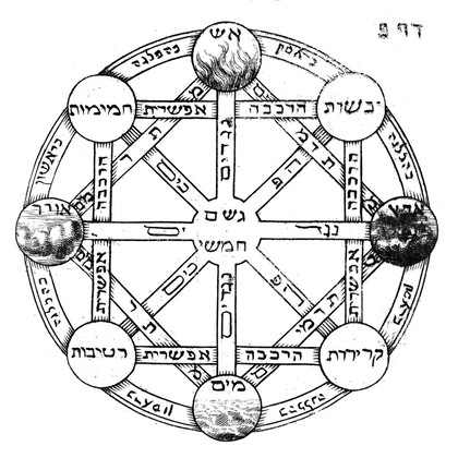 Ḥeleḳ riʼshon [shelishi] mispar ha-ʻolamot o maʻaśeh ṭoviyah / [Tobias Cohen].