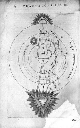 Utriusque cosmi maioris scilicet et minoris metaphysica, physica atque technica historia ... [Tractatus secundus de naturae simia seu technica macrocosmi historia] / [Robert Fludd].