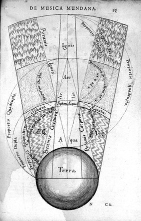 Utriusque cosmi maioris scilicet et minoris metaphysica, physica atque technica historia ... [Tractatus secundus de naturae simia seu technica macrocosmi historia] / [Robert Fludd].