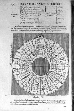 Utriusque cosmi maioris scilicet et minoris metaphysica, physica atque technica historia ... [Tractatus secundus de naturae simia seu technica macrocosmi historia] / [Robert Fludd].