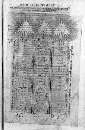 Utriusque cosmi maioris scilicet et minoris metaphysica, physica atque technica historia ... [Tractatus secundus de naturae simia seu technica macrocosmi historia] / [Robert Fludd].