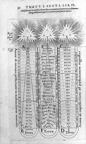 Utriusque cosmi maioris scilicet et minoris metaphysica, physica atque technica historia ... [Tractatus secundus de naturae simia seu technica macrocosmi historia] / [Robert Fludd].