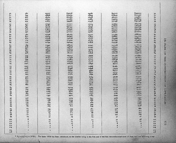 Philosophical transactions of the Royal Society of London.
