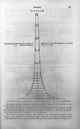 Report on the mortality of cholera in England, 1848-49.