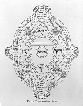 Transliteration of diagram from St John's College, Oxford.