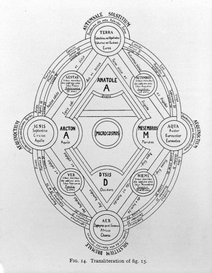 view Transliteration of diagram from St John's College, Oxford.