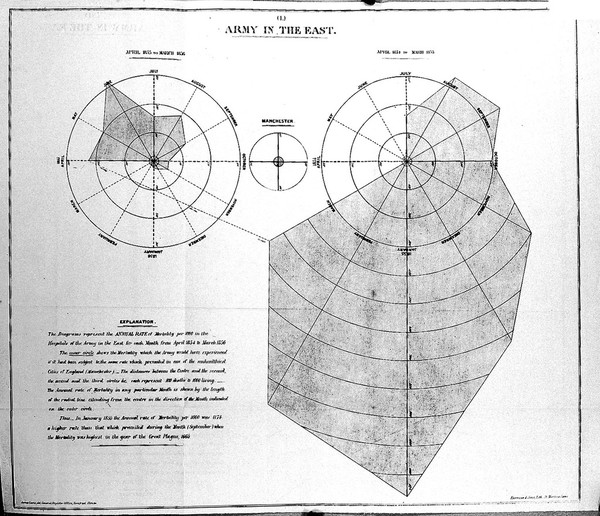 Mortality of the British army at home and abroad, and during the Russian war, as compared with the mortality of the civil population in England.