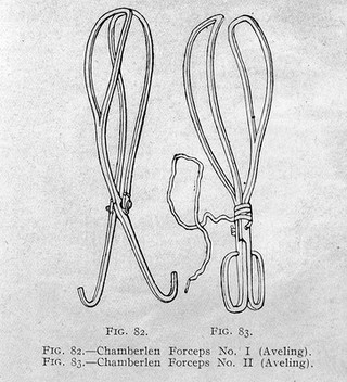 Obstetric forceps : its history and evolution / by Kedarnath Das.