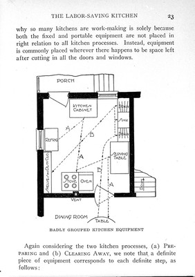 Household engineering : scientific management in the home / by Mrs. Christine Frederick. A correspondence course on the application of the principles of efficiency engineering and scientific management to the every day tasks of housekeeping.