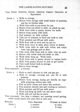 Household engineering : scientific management in the home / by Mrs. Christine Frederick. A correspondence course on the application of the principles of efficiency engineering and scientific management to the every day tasks of housekeeping.