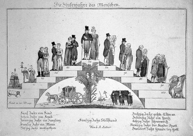 The ages of man represented in a step scheme. Coloured etching, ca. 1820.