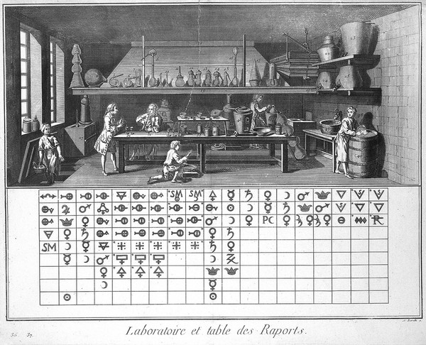 Laboratoire et table des raports; lab. & table of symbols