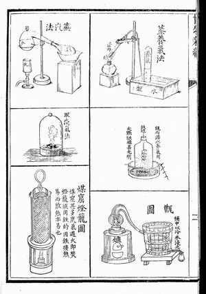 view Science instruments in Po-wu hsin-pien: Part 1: ch'u-chi (textbook on natural sciences)