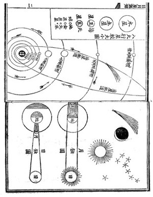 view Chinese manuscript Jih-yeuh-hsing chen-chieh.