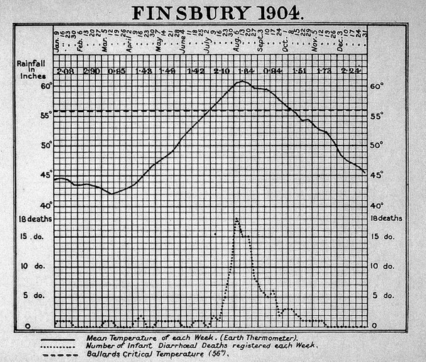 Infant mortality : a social problem / by George Newman.