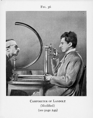 view Campimeter of landolt from C. Lombroso's Criminal man