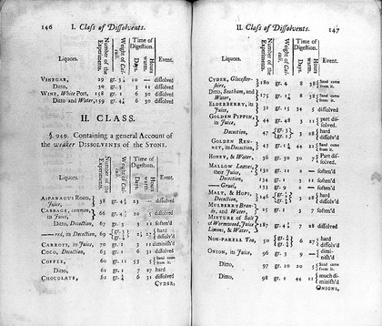 A treatise on dissolvents of the stone; and on curing the stone and gout by aliment ... To which are added, directions of diet proper for persons afflicted with colds, fevers, etc / [Theophilus Lobb].