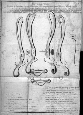 Mémoires et observations sur divers sujets relatifs à l'art des accouchemens, avec description de plusieurs instrumens / [Pierre Victor Coutouly].