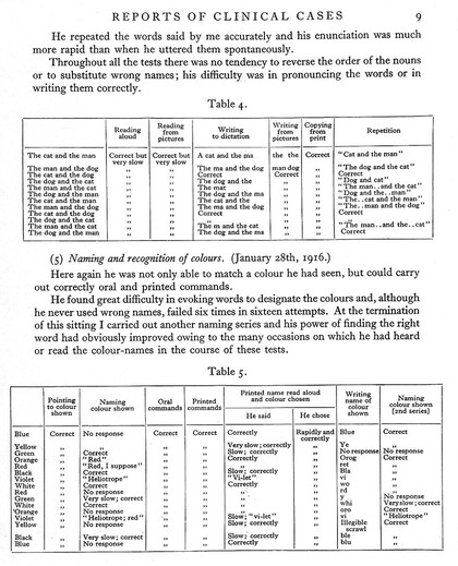Aphasia and kindred disorders of speech / by Henry Head.
