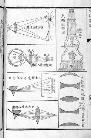 view Diagrams on perspective and optics in Po-wu hsin-pien: Part 1: ch'u-chi (textbook on natural sciences)