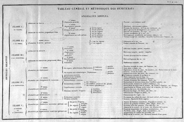 Histoire générale et particulière des anomalies de l'organisation chez l'homme et les animaux, ouvrage comprenant des recherches sur les caractères, la classification ... les lois et les causes de monstruosités, des variétés et vices de conformation, ou traité de tératologie / [Isidore Geoffroy Saint-Hilaire].