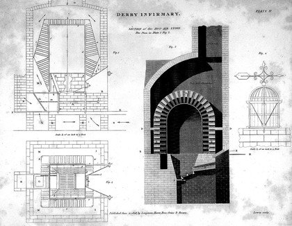 The philosophy of domestic economy; as exemplified in the mode of warming, ventilating, washing, drying, & cooking, and in various arrangements contributing to the comfort and convenience of domestic life, adopted in the Derbyshire General Infirmary, and ... in several other public buildings / [Charles Sylvester].