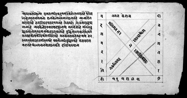 Hindi Manuscript 752, folio 75a