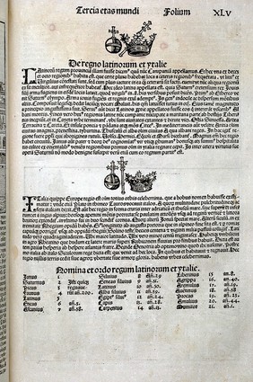 Liber chronicarum / [Hartmann Schedel].